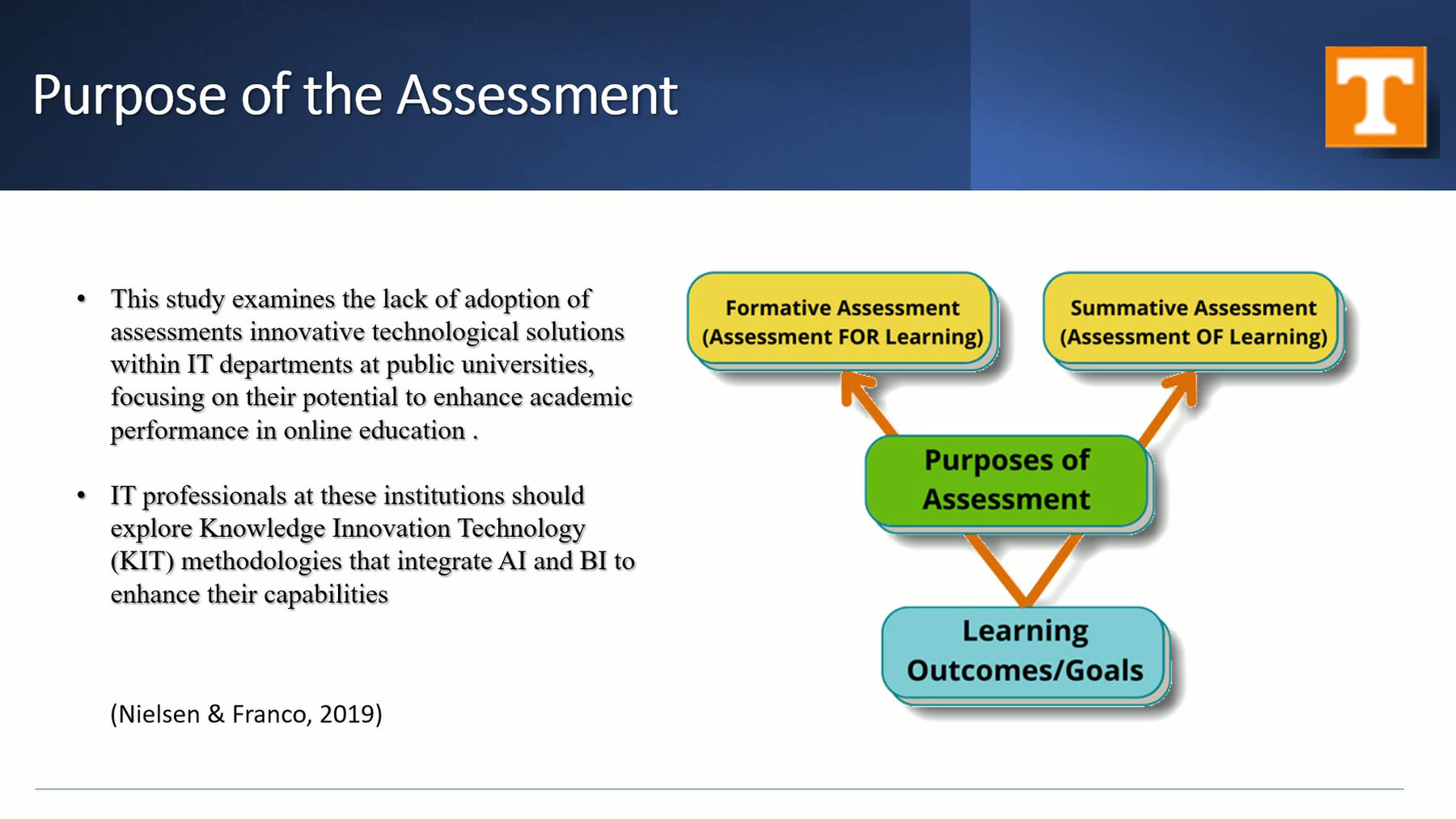 Assessment Proposal Presentation Recording- Attempt 2